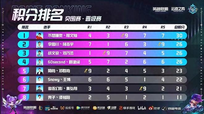 锻炼技能的